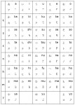 chart with hiragana, romanji and braille