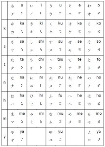 chart with hiragana, romanji and braille