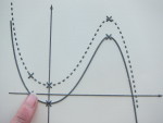 stereocopy image of a graph